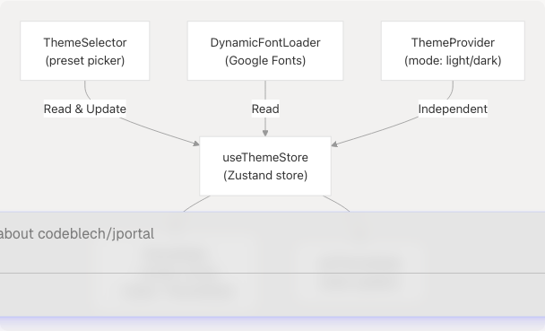 Architecture Diagram