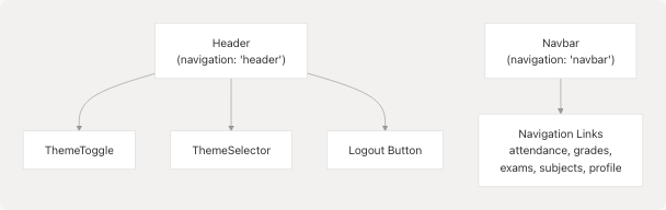 Architecture Diagram