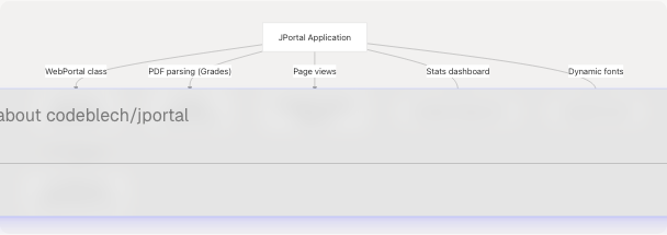 Architecture Diagram