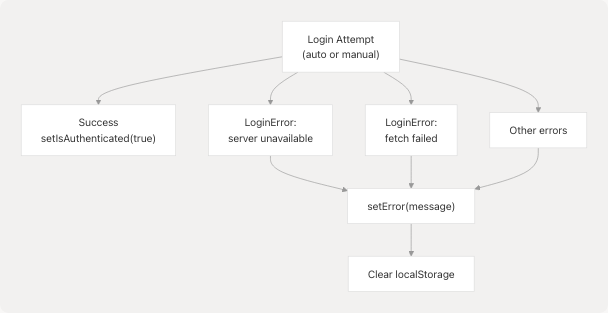 Architecture Diagram