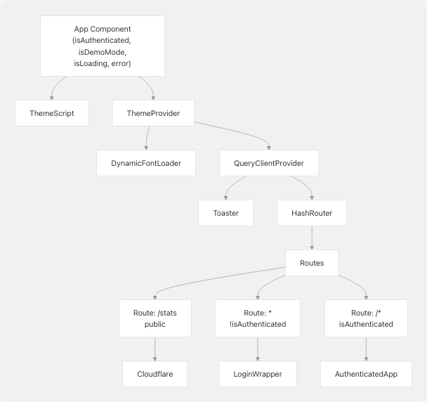 Architecture Diagram