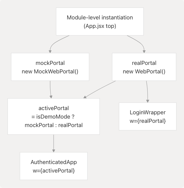 Architecture Diagram
