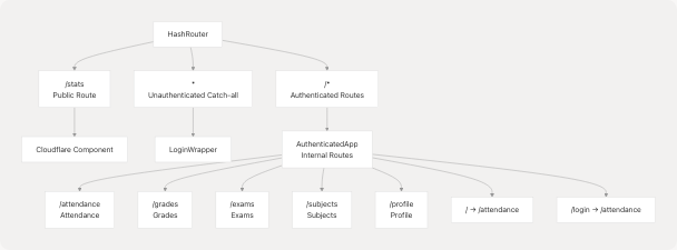 Architecture Diagram