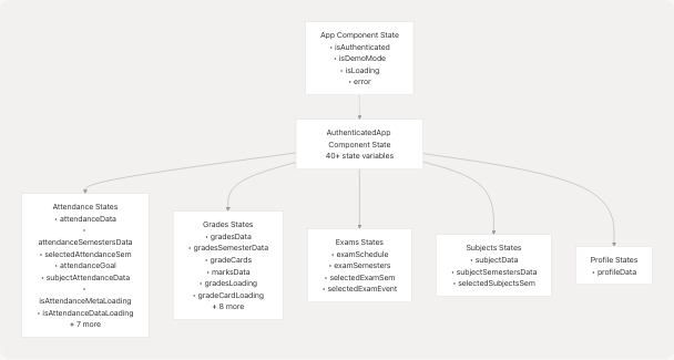 Architecture Diagram