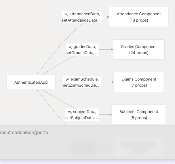 Architecture Diagram