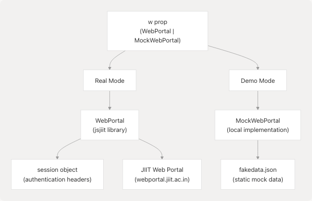 Architecture Diagram