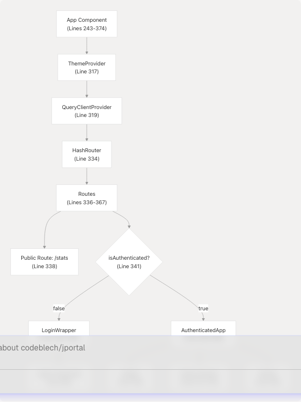 Architecture Diagram