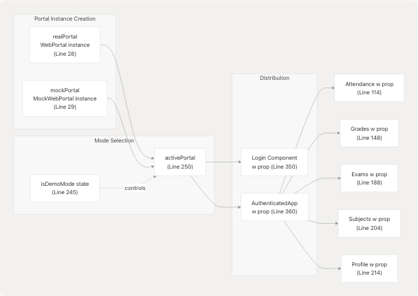 Architecture Diagram