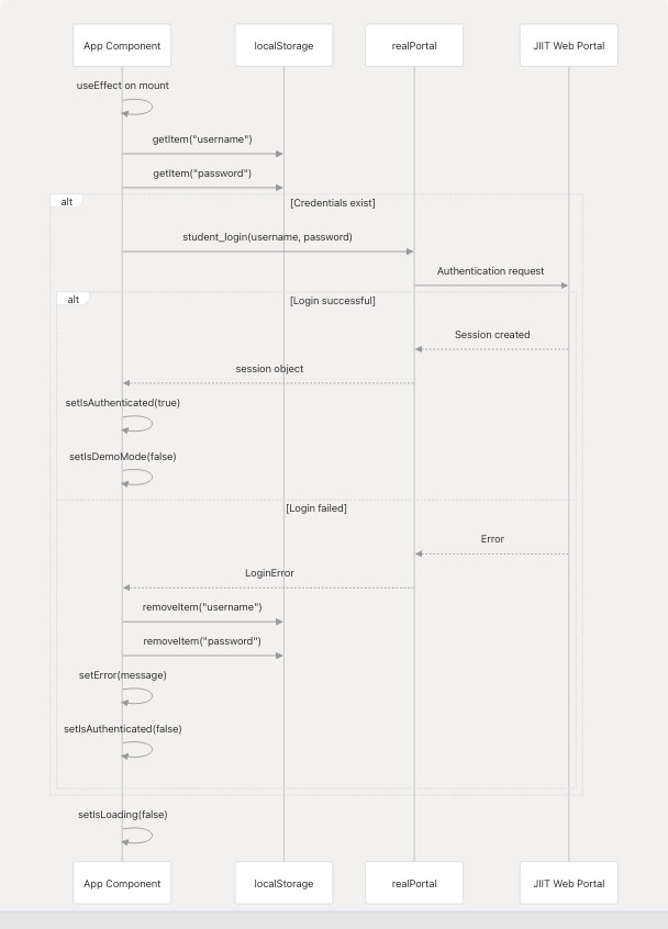 Architecture Diagram