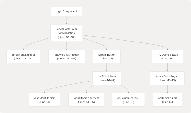 Architecture Diagram