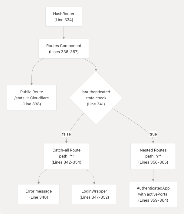 Architecture Diagram