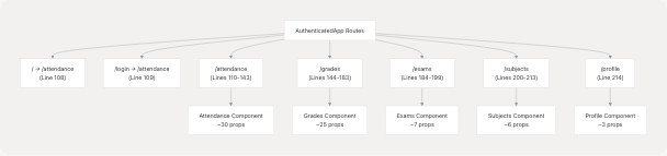 Architecture Diagram