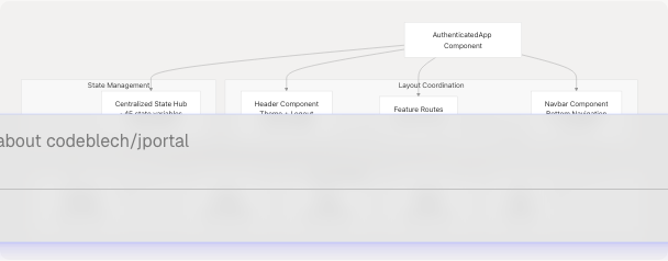 Architecture Diagram