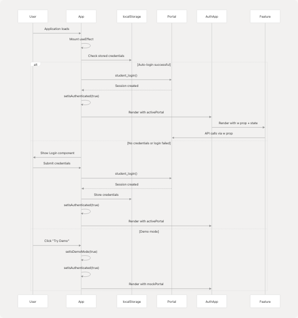 Architecture Diagram