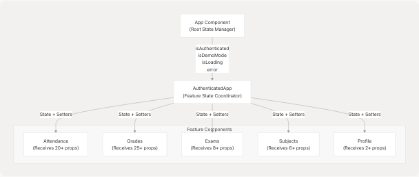 Architecture Diagram
