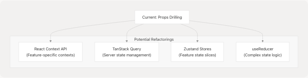 Architecture Diagram