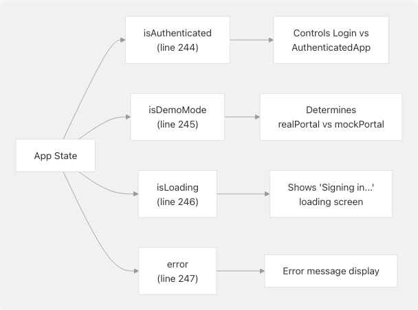 Architecture Diagram