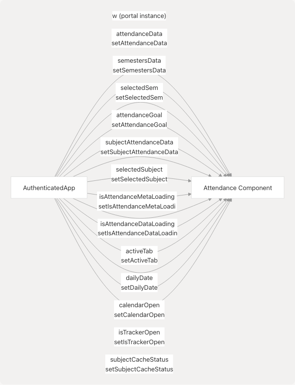 Architecture Diagram