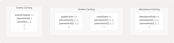 Architecture Diagram