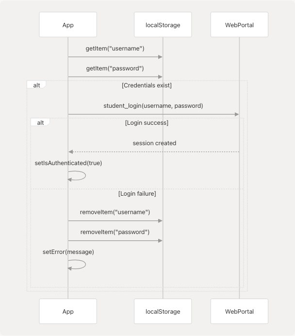 Architecture Diagram