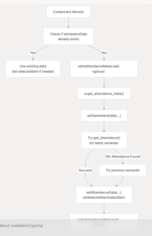 Architecture Diagram