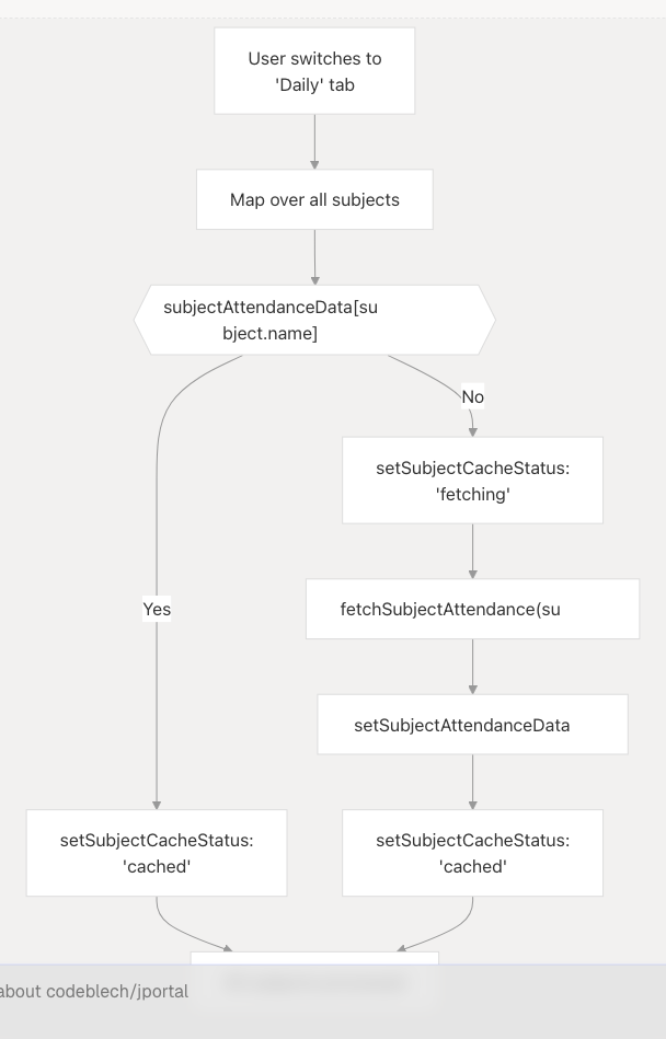 Architecture Diagram