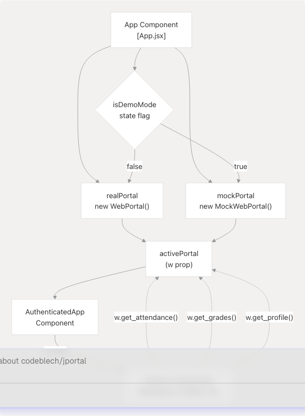 Architecture Diagram