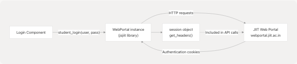 Architecture Diagram