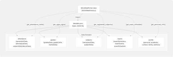 Architecture Diagram