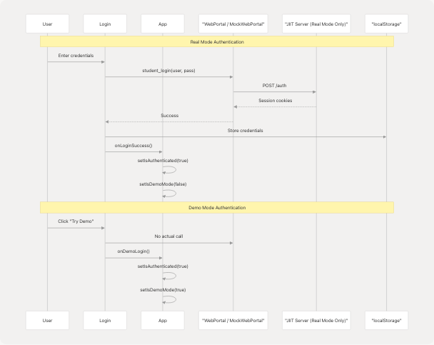 Architecture Diagram