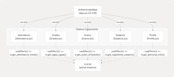 Architecture Diagram