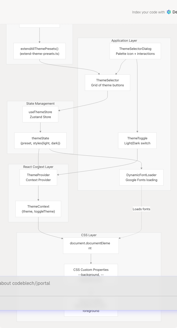 Architecture Diagram