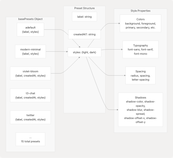 Architecture Diagram