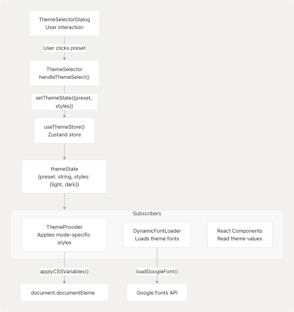 Architecture Diagram