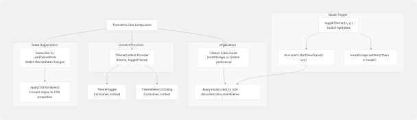 Architecture Diagram