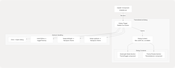 Architecture Diagram