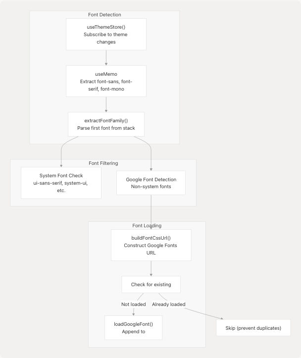 Architecture Diagram