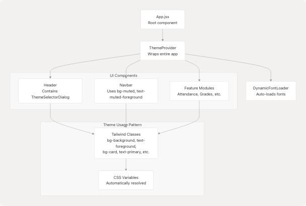 Architecture Diagram