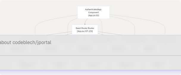 Architecture Diagram
