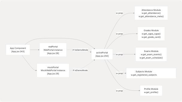 Architecture Diagram
