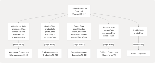 Architecture Diagram