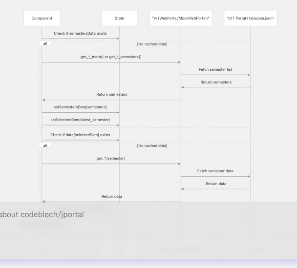 Architecture Diagram