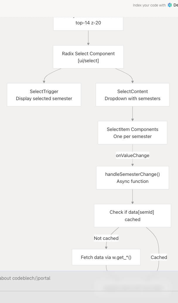 Architecture Diagram