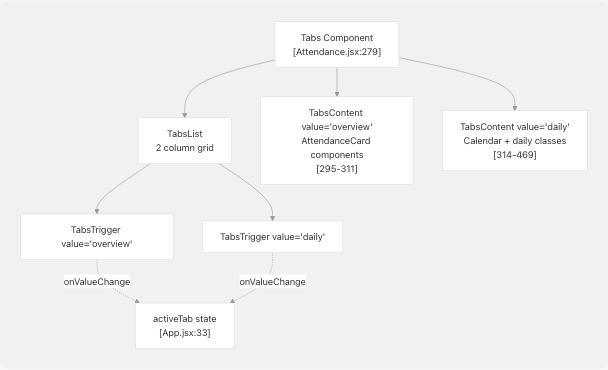Architecture Diagram
