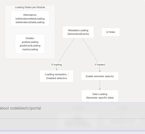 Architecture Diagram