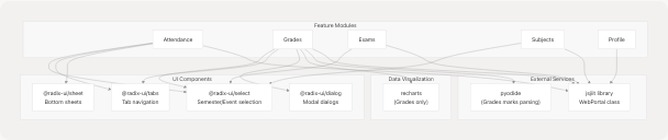 Architecture Diagram