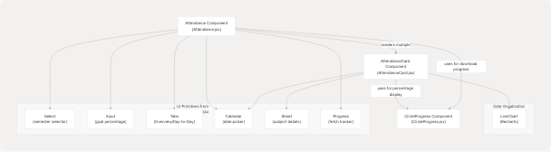 Architecture Diagram