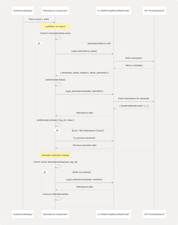 Architecture Diagram