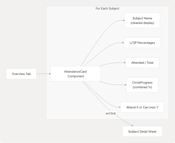 Architecture Diagram