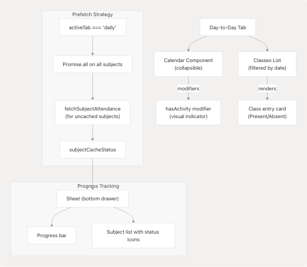 Architecture Diagram